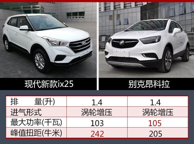 现代新款ix25搭1.4T引擎 于8月25日上市