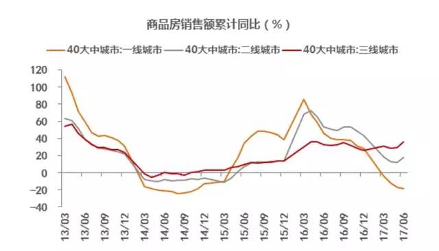 资料来源：Wind，中泰证券研究所王仕进供图