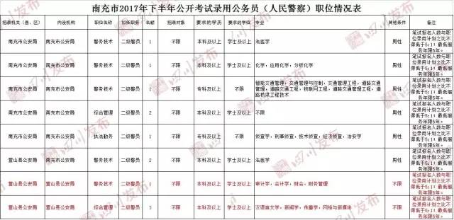 系统、11市州3000多个岗位等你来报名|毕业生