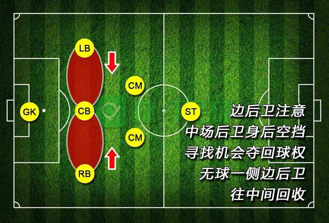 7人制比赛最基础的阵型——321阵型解析