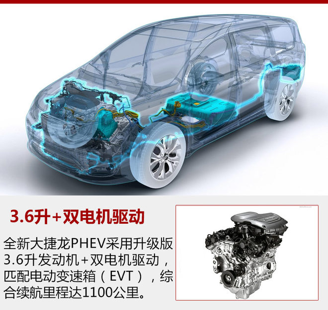 全新大捷龙PHEV年底上市 续航千余公里