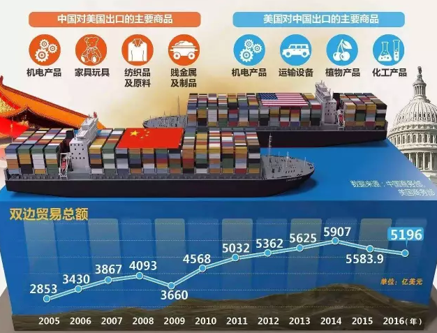 这一次,美国真的要向中国开战?|特朗普|贸易战