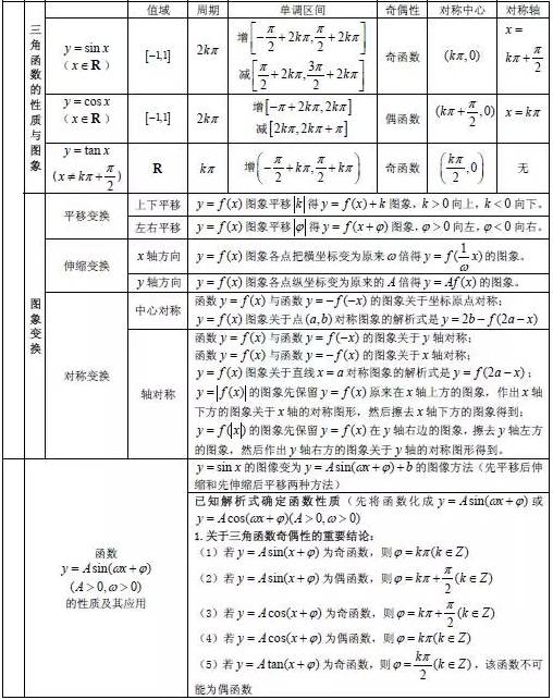 Д(sh)W(xu)֪R(sh)c(din)ȫ