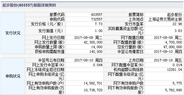 18日新股提示 1股申购2股上市1股缴款 摩托车 贵州 自动化 新浪财经 新浪网