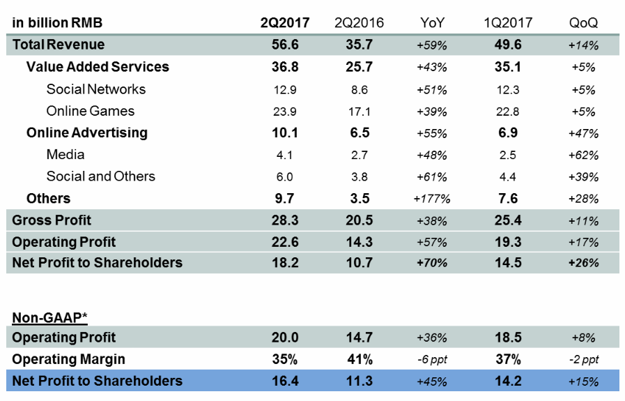 刘炽平_刘炽平 收入