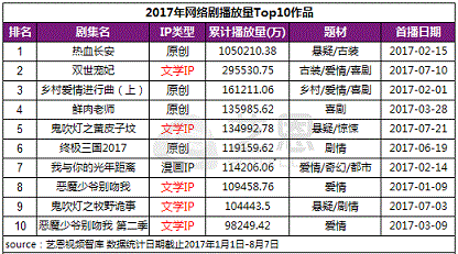 网络文学下半场,能否奏响冰与火之歌?|阿里|腾