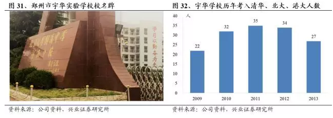 兴证海外:宇华教育(06169)稳健增长 给予买入