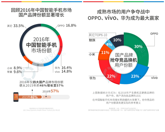 避锋芒辟蹊径,中小手机厂商的另类生存法则|手