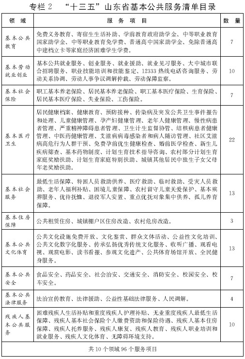 10大领域96项服务项目 山东力推公共服务均等