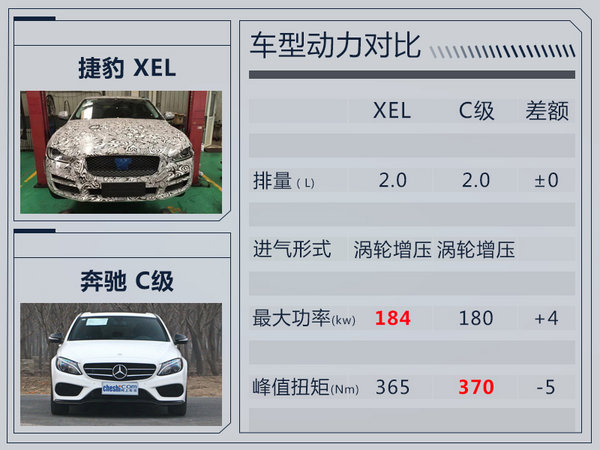 奇瑞捷豹XEL实车 增后排座椅调节等3项配置