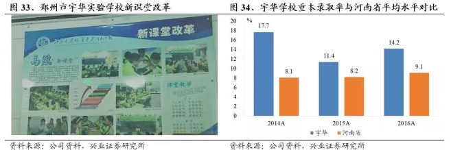 兴证海外:宇华教育(06169)稳健增长 给予买入