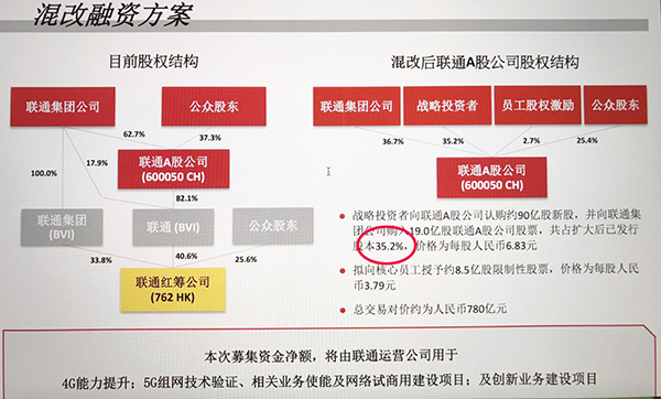 联通香港官网混改方案第一版和第二版对比。