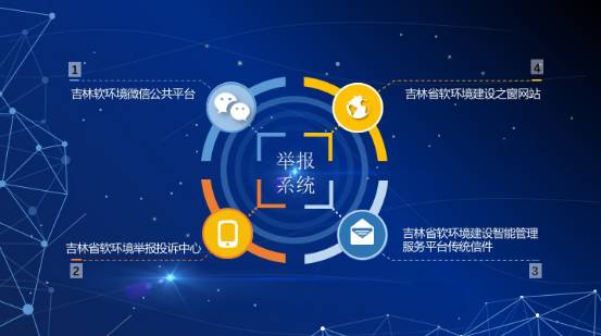 【软环境】这条微信吉林人要收藏!吉林软环境