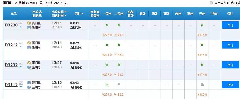 火车票打折了!最低6.8折,看看你想去的地方车票