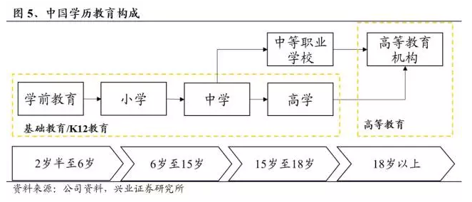兴证海外:宇华教育(06169)稳健增长 给予买入