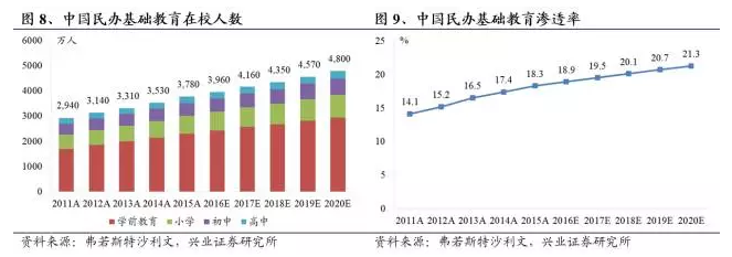 兴证海外:宇华教育(06169)稳健增长 给予买入