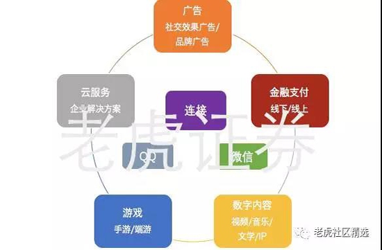 千夫所指的王者荣耀会影响腾讯的未来吗|腾讯