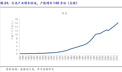 美国上市公司总数量 rbRp-fykcpru7804571.png