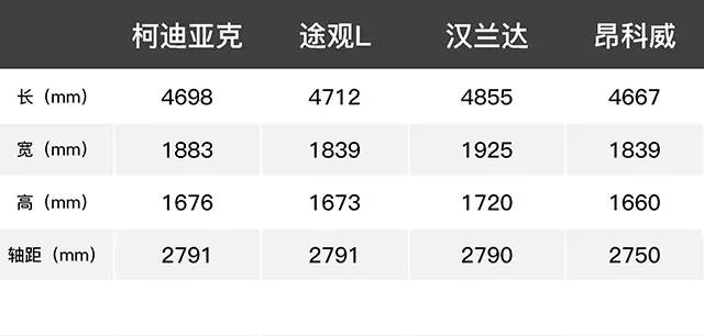 不买途观L就为它? 这台7座大空间SUV真有那么强吗？