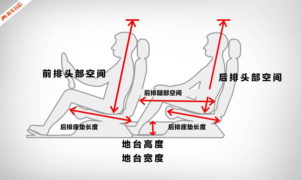 【实测】15万内最火的3台轿车,坐上去最舒服的竟是Ta!