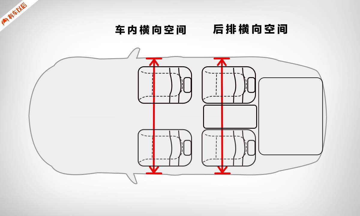 【实测】15万内最火的3台轿车，坐上去最舒服的竟是Ta！