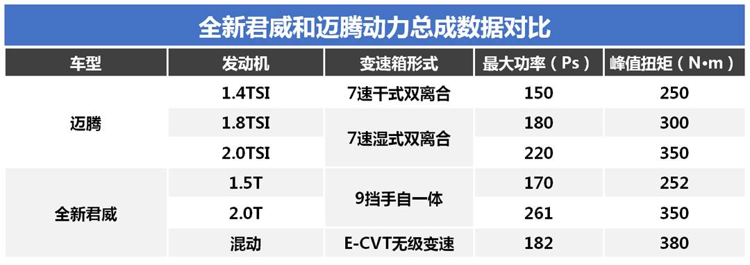 中型车“赛场”谁说了算？17.58万起TA带着9AT就上场了！