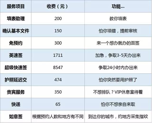【斩冲头】翻译签证材料竟要90元\/页?!这个冤