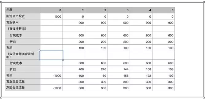 gdp不含折旧吗_宏观经济学 第五题 同期折旧为什么不算入GDP(2)