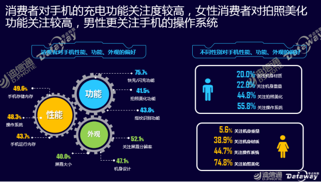 大数据赋能 迪信通开启智能生活新时代|迪信通