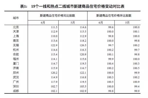 大消息 70城最新房价房产新闻来了：北京上海等地降了