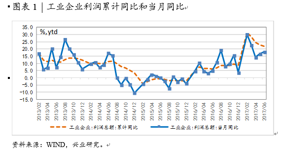 一年级数学期末考试卷_主营业务收入期末数学(2)