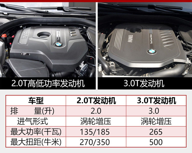 国产宝马X3国内首次曝光 的确加长不少