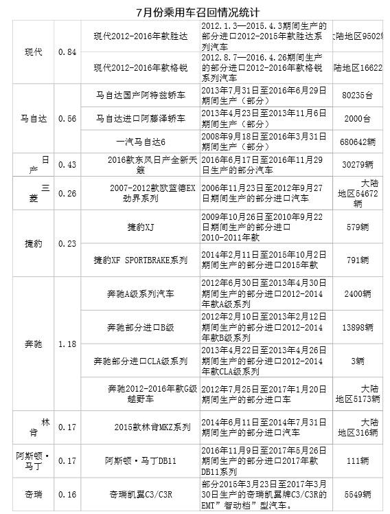 2017年7月份中国汽车行业网络传播报告