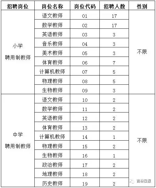 长春经开区拟招聘81名中小学教师,聘用制!|面试