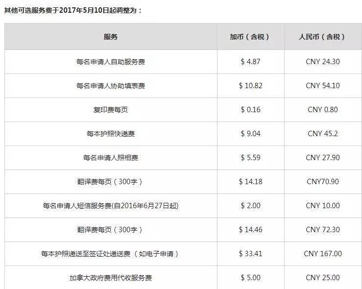 翻译费125!快递费65!上海签证中心附加服务