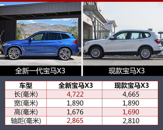 国产宝马X3国内首次曝光 的确加长不少