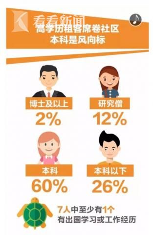 2017魔都新租赁时代白皮书发布 大数据破解年