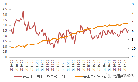 天风宏观:为什么低通胀可能是一个长期现象?|通
