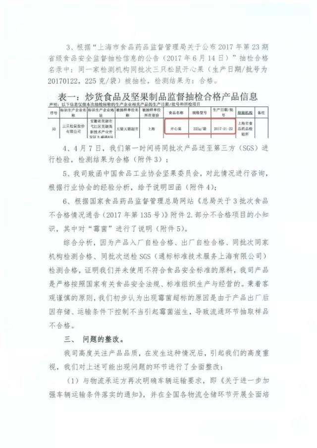 网上爆红的 三只松鼠 开心果被检出霉菌超标1