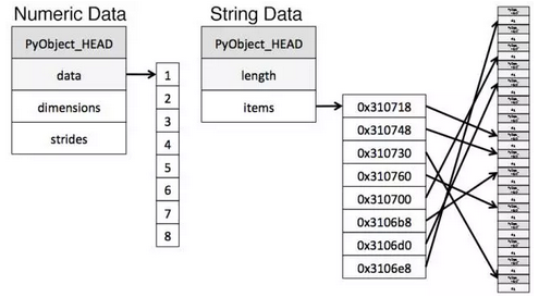 内存占用减少高达90%,还不用升级硬件?没错,