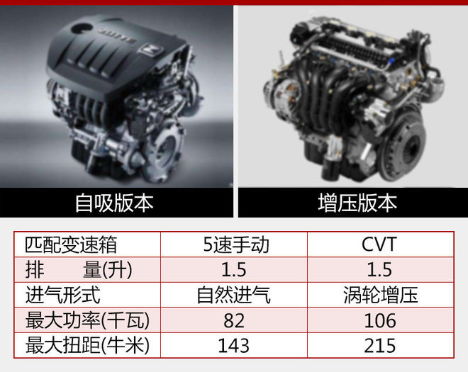 下周近50款新车上市 含SUV/轿车/旅行车