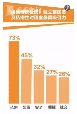2017魔都新租赁时代白皮书发布 大数据破解年