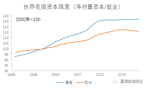 劳动工资占GDP_劳动图片卡通