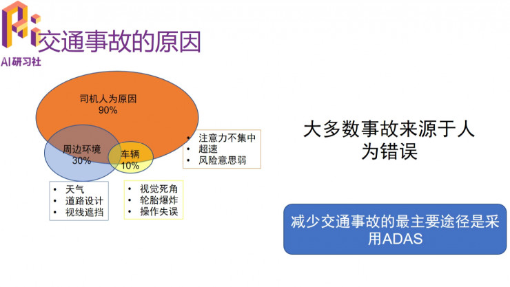 多任务深度学习框架在ADAS中的应用 | 分享总