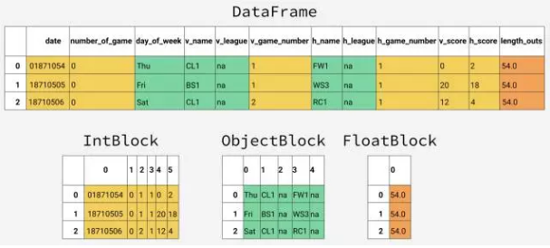 篇文章教你妙用Pandas轻松处理大规模数据|内