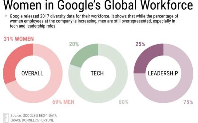 赠书丨讨厌你,就因为你是女的--硅谷和张江都