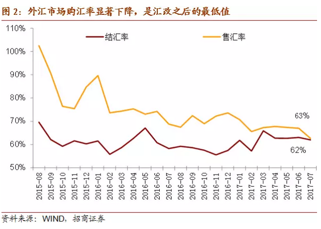 m2和gdp和人民币升值关系_连平 理性审视M2的宏观指标意义