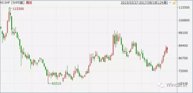 下一个暴涨金属来自新能源汽车 特斯拉:比锂更