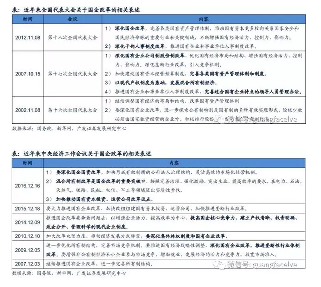 国企改革制度性红利 这些垄断板块不容错过|股