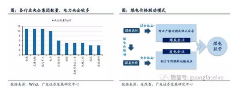 国企改革制度性红利 这些垄断板块不容错过|股